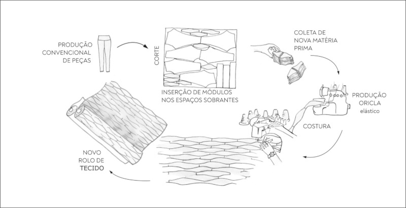 Ciclo Oricla